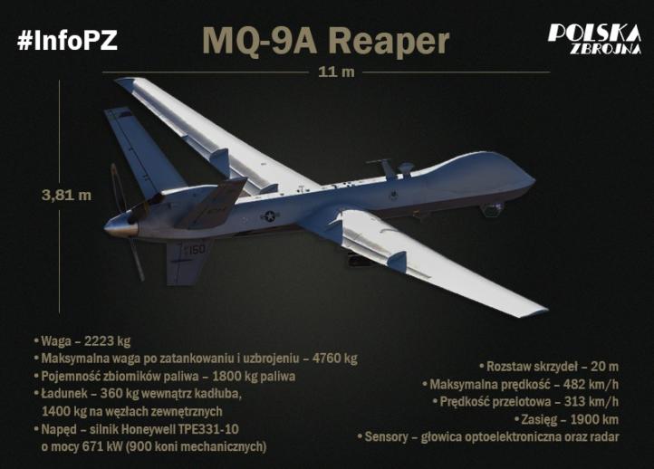 MQ-9A Reaper - infografika (fot. Polska Zbrojna)