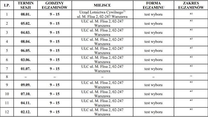 Terminy sesji egzaminacyjnych z wykorzystaniem papierowych arkuszy egzaminacyjnych 2024 (fot. ULC)