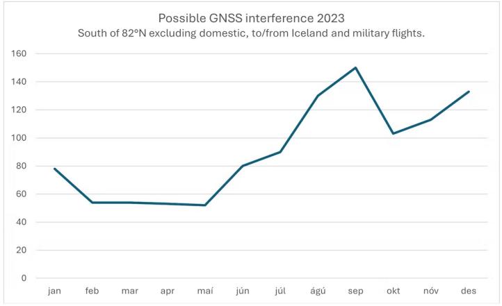 Statystyki zakłócania sygnału GNSS w 2023 r.