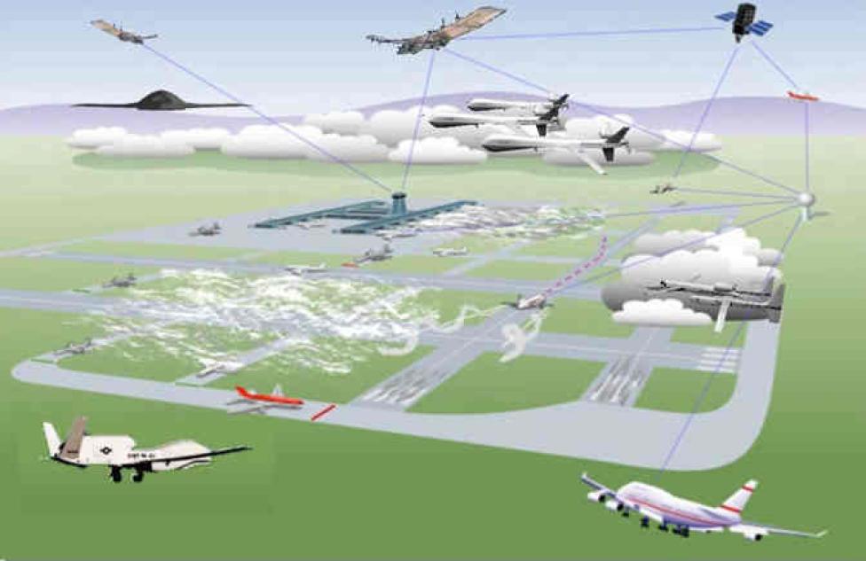 Integracja UAV z Krajowym Systemem Przestrzeni Powietrznej