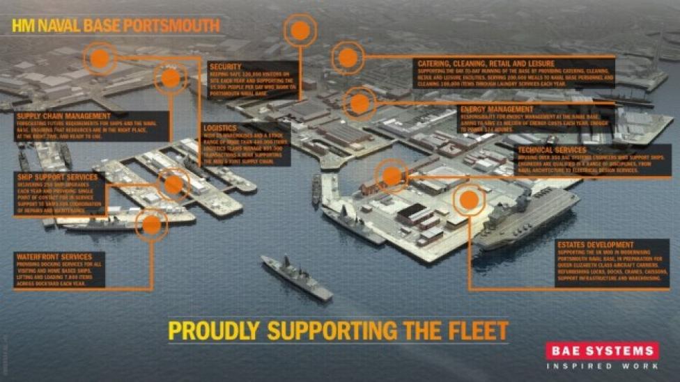 Pięcioletni kontrakt dla BAE Systems na zarządzanie bazą morską Portsmouth