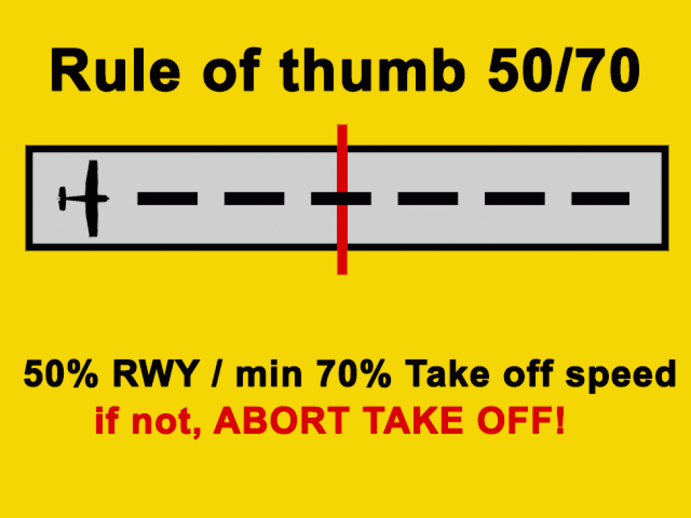 Rule of thumb. 50/70