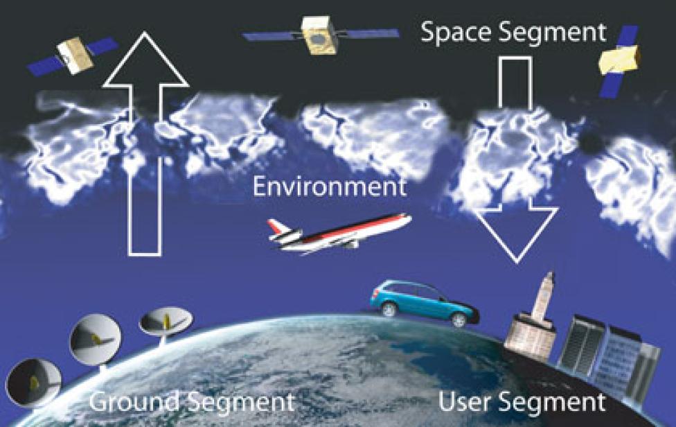 System nawigacji Galileo
