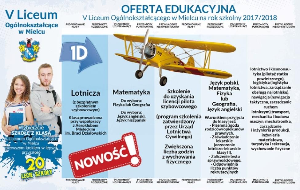 W VLO w Mielcu powstała klasa liceum o profilu lotniczym (fot. zso1.home.pl)
