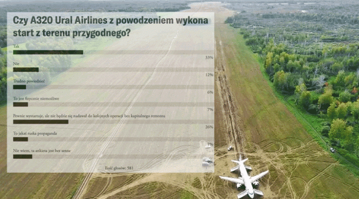 A320 Ural Airlines - wyniki ankiety czy wystartuje z pola