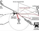 Blog Janusz Boczoń - GPS Jamming i Spoofing w lotnictwie cywilnym