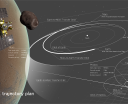 Trajektoria lotu sondy Martian Moons eXploration (fot. JAXA)