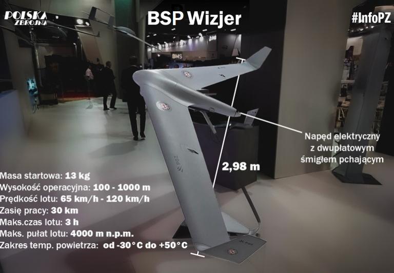 Stanowisko AU ws. dronów WIZJER 
