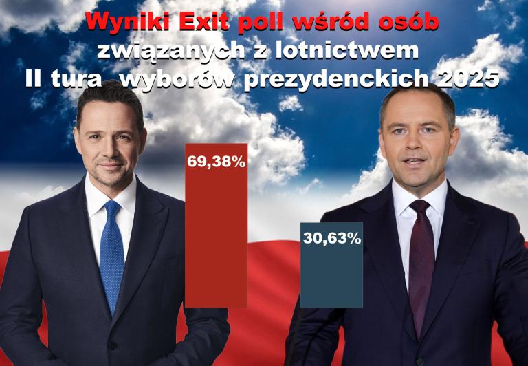 Exit Poll badanie Trzaskowski kontra Nawrocki 2025 WYNIKI