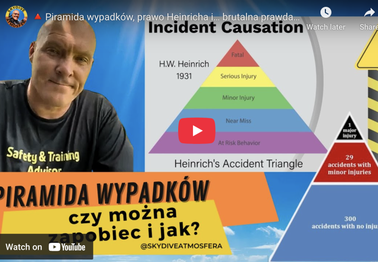 Piramida wypadków - Grzegorz Kucharczyk