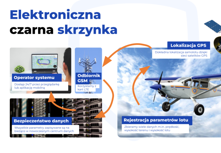Jak dziala gps dla samolotow, fot. źródło_Signati GPS
