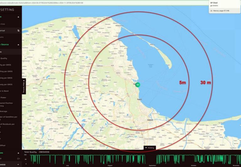 Polska prymusem w kwestii inicjatyw zwalczających Jamming i Spoofing systemów GNSS 