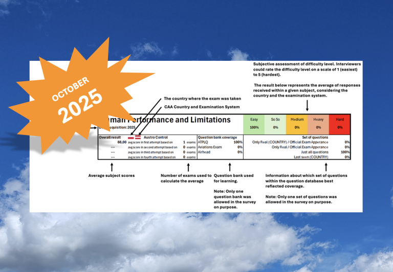 ATPL/IR/CPL october 2025