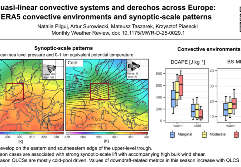 Jakie warunki umożliwiają rozwój quasi-liniowych układów konwekcyjnych w Europie?