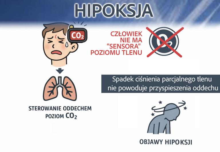 Hipoksja