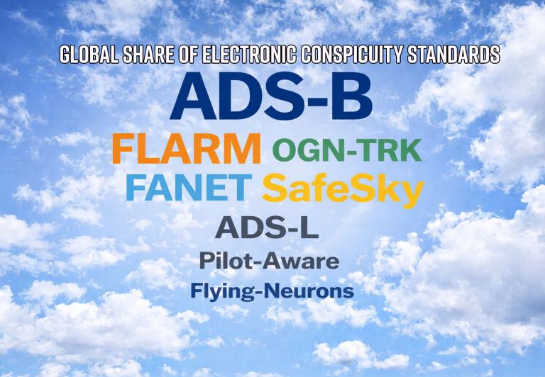 Electronic Conspicuity Global Share