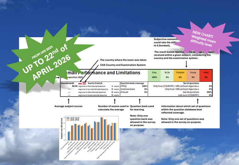 ATPL results from JAN 2025 until 22 APR 2026