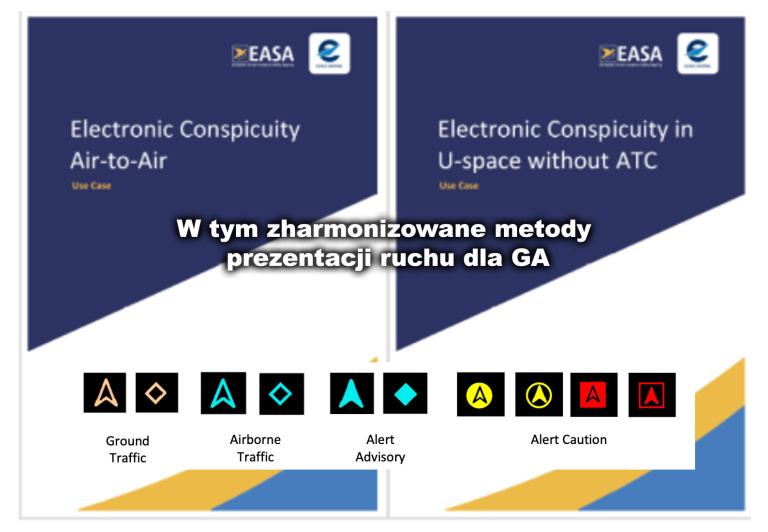 EASA i EUROCONTROL_Electronic Conspicuity