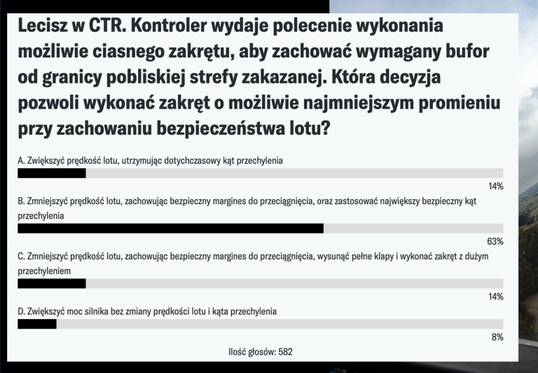 KWT zakręt wyniki