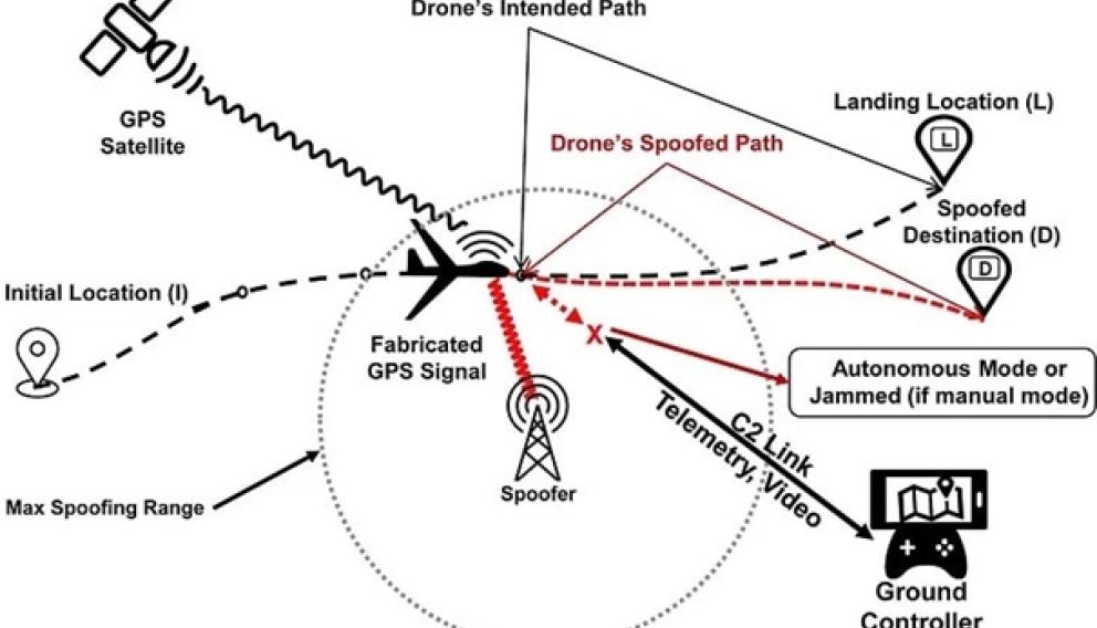Estonia: Rosja zintensyfikowała zakłócanie sygnału GPS