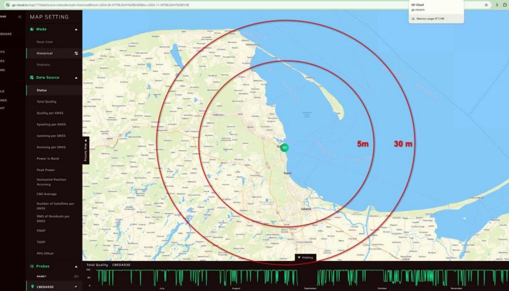 Polska prymusem w kwestii inicjatyw zwalczających Jamming i Spoofing systemów GNSS 