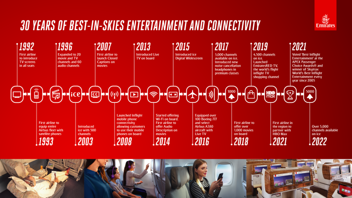 Linie Emirates świętują 30 lat najlepszej rozrywki i łączności na niebie