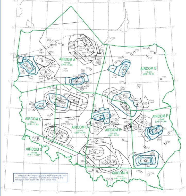 Szybowcowe częstotliwości przelotowe w FIR WARSZAWA