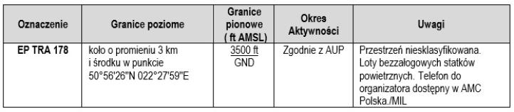 Nowe strefy TRA w FIR EPWW - AIRAC 21 APR 2022