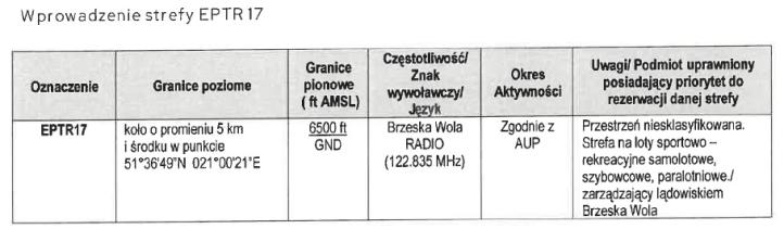 Szczegółowe informacje dot. strefy TR17 Brzeska Wola EPBI