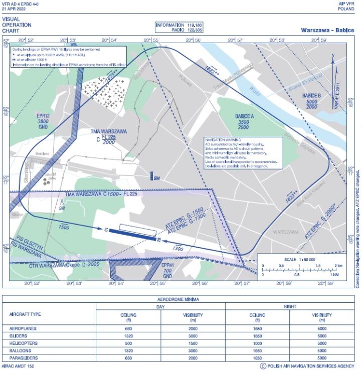 Visual Operational Chart EPBC 04 2022