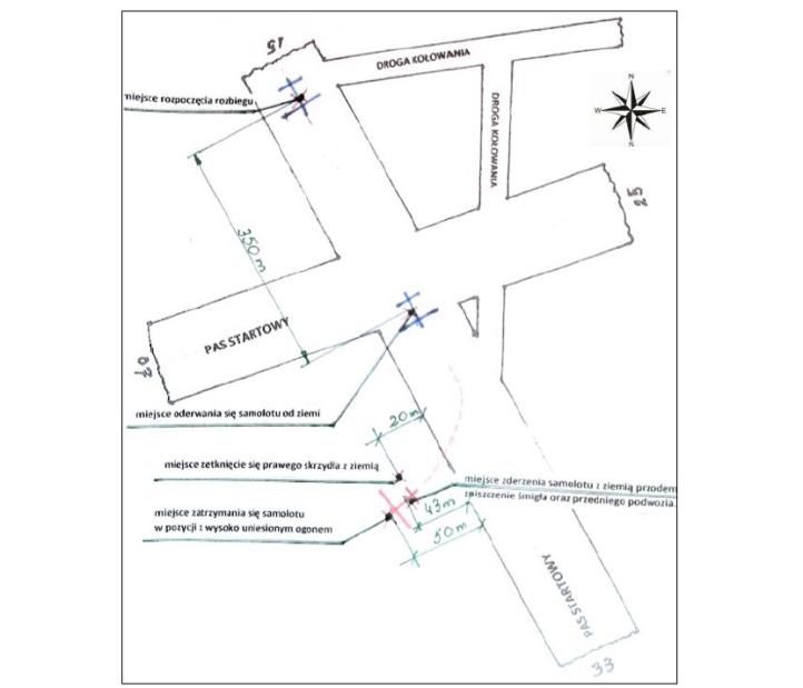 Wypadek samolotu Zodiac CH-601 XL - szkic startu samolotu i miejsca wypadku