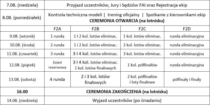 Program ramowy Mistrzostw Świata