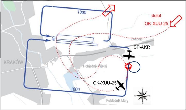Szkic sytuacyjny zdarzenia – najbardziej prawdopodobna trajektoria lotu samolotu P2002 Sierra i miejsce zbliżenia (fot. PKBWL)