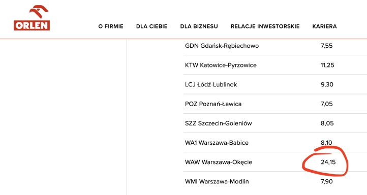 Ceny paliwa AVGAS (od 28.06.2022) dostarczanych przez Orlen