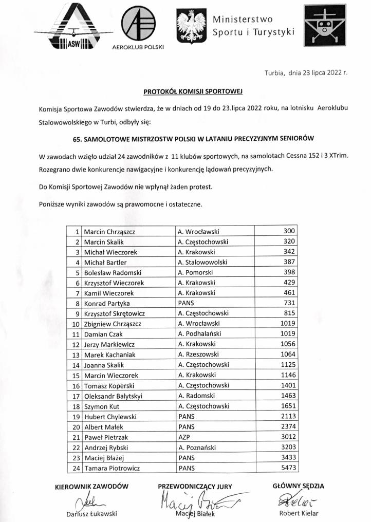 Wyniki 65. Samolotowych Mistrzostw Polski w Lataniu Precyzyjnym - Seniorów