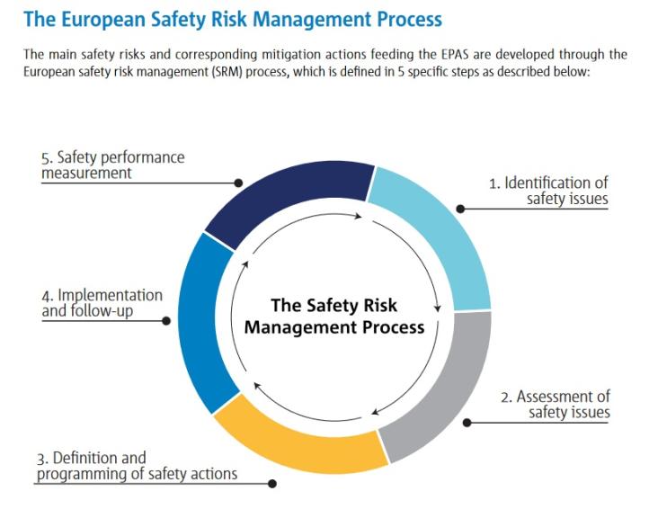 Annual Safety Review 2022