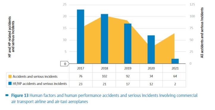 Annual Safety Review 2022