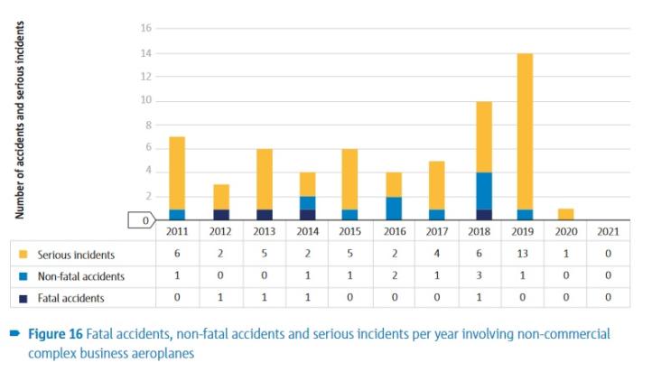 Annual Safety review 2022