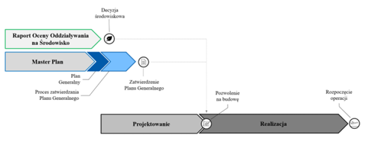 Plan Generalny CPK - schemat (fot. CPK)