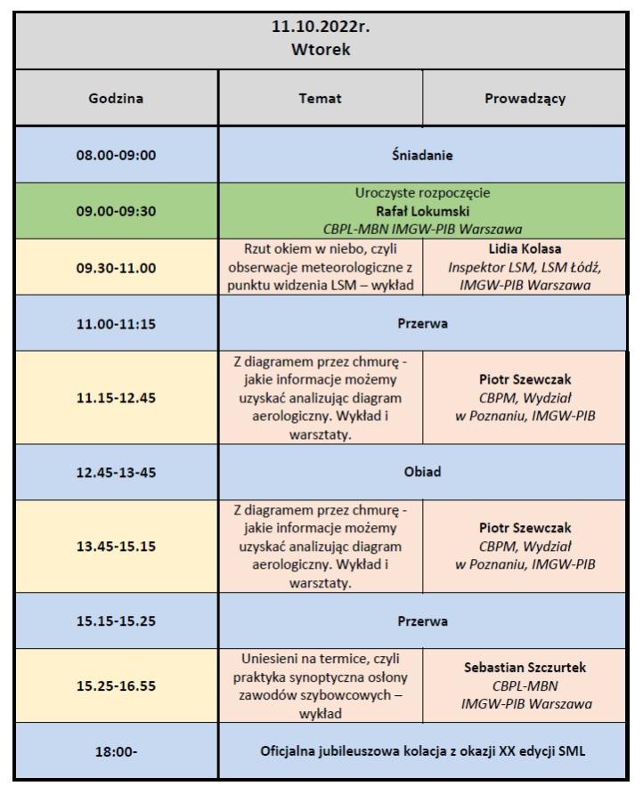 Plan wykładów XX edycji Szkoły Meteorologii Lotniczej