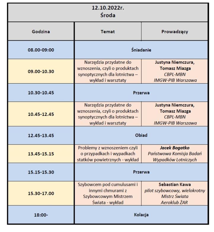 Plan wykładów XX edycji Szkoły Meteorologii Lotniczej