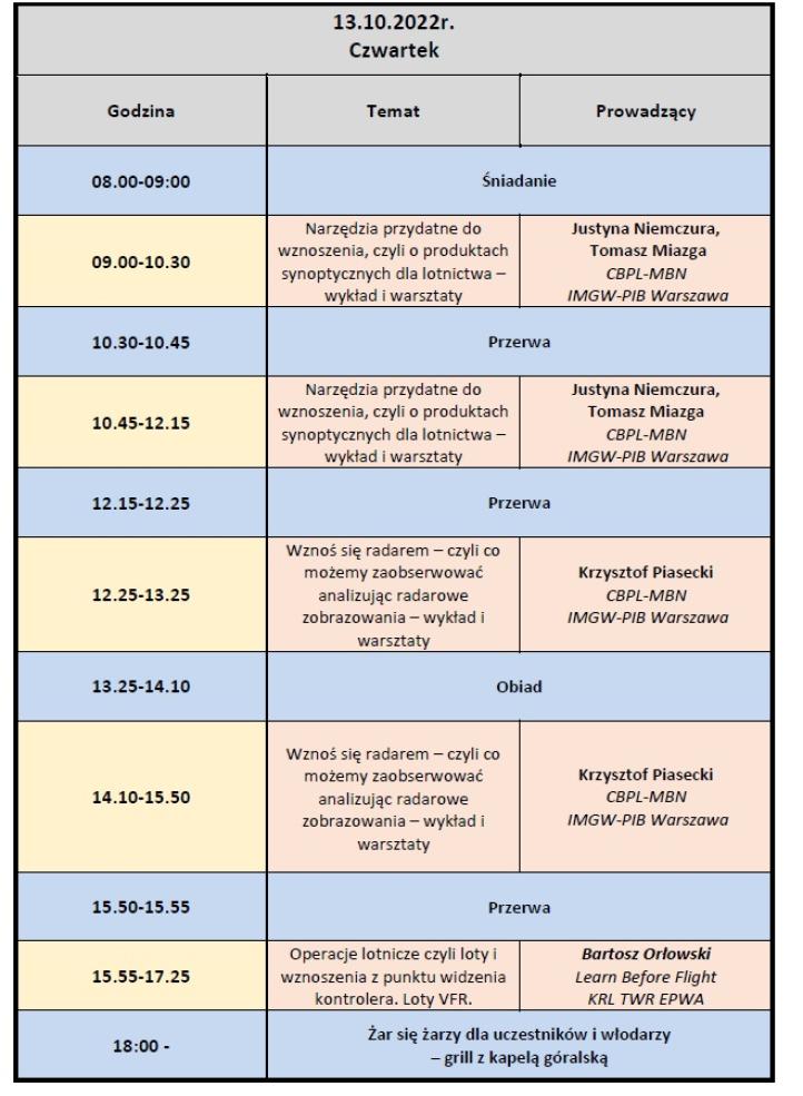 Plan wykładów XX edycji Szkoły Meteorologii Lotniczej