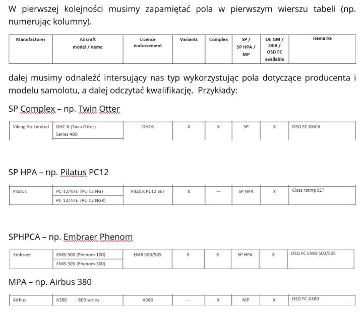 Uprawnienia na typ i klasę samolotu. Co dalej po LAPL(A) PPL(A), żródło: J.Boczoń