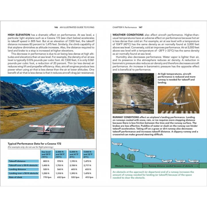 An illustrated guide to flying