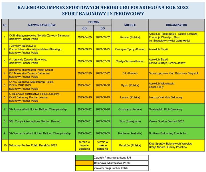 Kalendarz imprez na rok 2023 w sporcie balonowym (fot. Komisja Balonowa AP/FB)