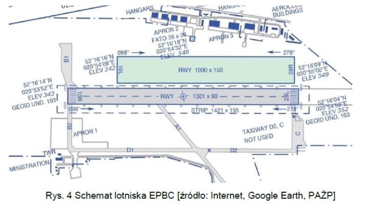 Schemat lotniska EPBC [źródło Internet, Google Earth, PAŻP]