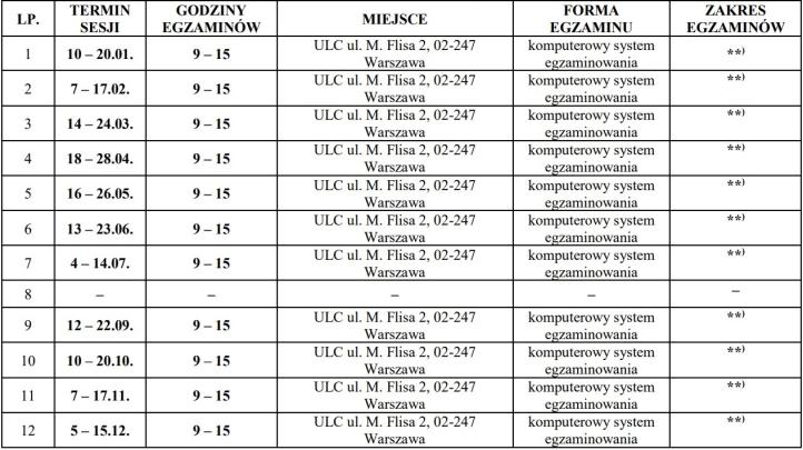 Terminy sesji egzaminacyjnych z użyciem techniki komputerowej na 2023 rok