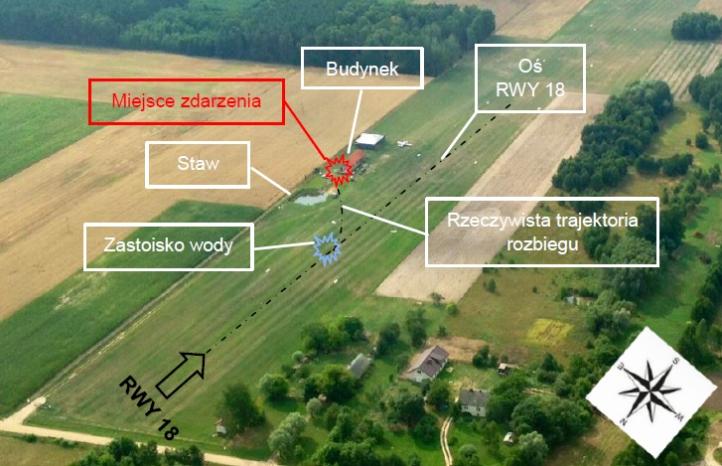 Wypadek samolotu EV-97 Eurostar SL na lądowisku w Milewie (EPMX)
