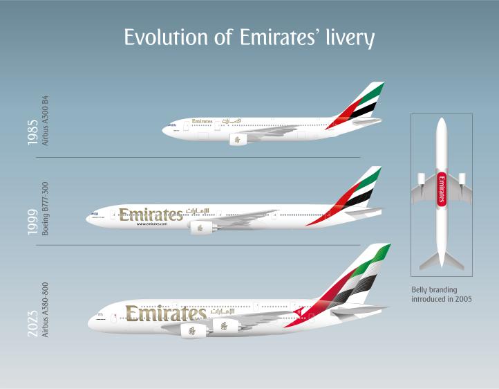 Nowe malowanie samolotu linii Emirates - historia - infografika (fot. Emirates)