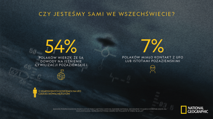 Co Polacy wiedzą o UFO - infografika (fot. Flywheel)2